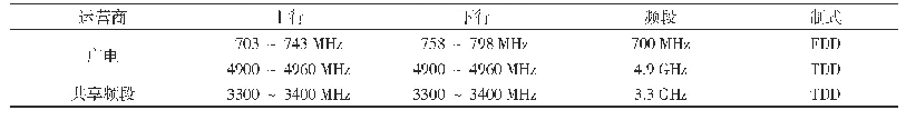 表1 1 无线频谱资源：广电700 MHz 5G网络浅层覆盖方案探讨