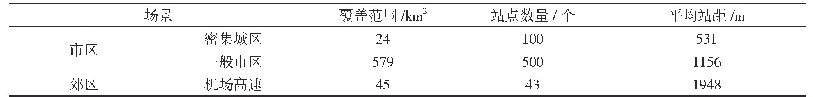 表1 2 各场景建设规模