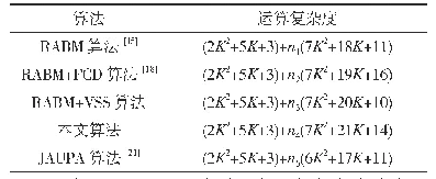 表2 各算法运算复杂度：一种高精度变步长的大规模MIMO能效优化算法