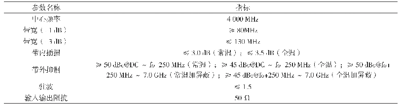 表2 定制高频带通滤波器的相关指标