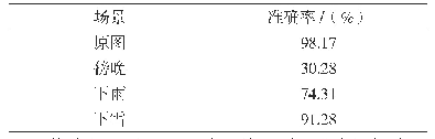 表2 不同场景下减速带的识别准确率