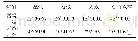 表1 两组患者的临床治疗效果比较[n(%),n=60]