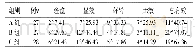 表2 三组患者临床疗效比较[n(%)]