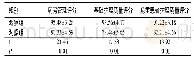 表2 比较两组护理质量(分，n=76)