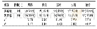 表3 两组对健康教育管理依从性比较[n(%)]