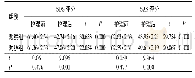 表1 两组患者心理情绪评分对比(±s，分，n=30)