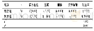 表3 两组并发症情况比较[n(%)]