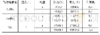 《表1 不同马赫数下两种构型飞行器气动性能对比》