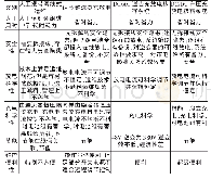 《表1：智能通信电源在电力通信机房的应用研究》