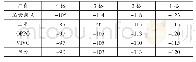 《表1 各厂商手机信号显示阈值》