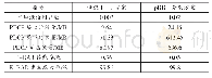 《表5 其他指标对比：农村扶贫4G网络建设中基于pRRU的低成本广覆盖方案》