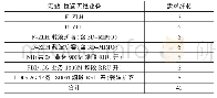 表1 具体纤芯需求：面向5G C-RAN前传解决方案