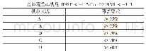 《表1 总体覆盖率：电力无线专网无线网络规划技术》