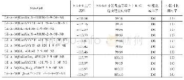 《表3 NB-IOT小区性能指标》