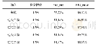 表2 本文算法输入不同连续帧数的实验对比结果