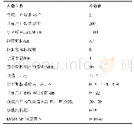 表1 仿真实验参数：基于Stackelberg博弈的双目标WOA频谱共享算法