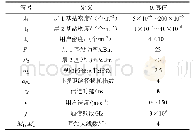 表1 仿真参数：无人机无线网络覆盖与切换性能分析