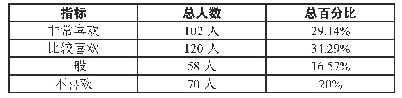 表3 学生对足球运动的喜爱程度