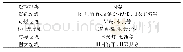 《表4 日本垃圾分类手册关于垃圾种类的规定》