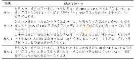 《表2 健康行为目标：面向学科核心素养的高中篮球选项课教学建议》