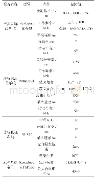 《表2 设备选型表：浅海复杂管线(管道)探测的综合物探方法研究》