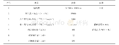 《表2 熔炼二系统阳极炉烟气脱硫参数表》