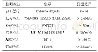 《表1 检测仪表选择：S7-1200 PLC在智能化矿山泵站中的应用》