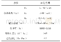 表1 模型中各参数取值表