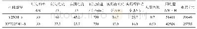 表1 稀土电机与普通电机试验结果
