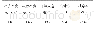《表2 全尾砂物理性质：某铅锌矿全尾砂胶结充填体强度试验研究》