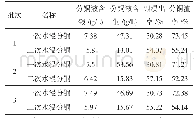 表2 多次水浸分铜试验结果