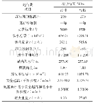 表7 尾矿库各运行期调洪演算结果