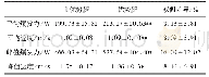 《表3 优势腿与非优势腿的爆发力》