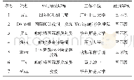 《表1 访谈专家信息：中学生舞蹈啦啦操转体动作训练方法研究》