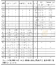 《表8 正交试验砂土盐渍土中X80钢极化结果的极差分析》