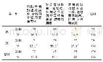 《表3 不同性别运动员对比赛中运用正面传球技术的态度》