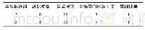 《表3 实验组运动员篮球专项体能训练组数情况组》