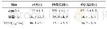 《表1 受试者基本信息(M±SD)》