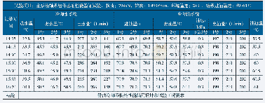 《表3 动态性能试验鉴定试验数据记录》