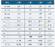 表1 各个串列扩压器方案参数