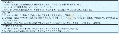 《表2《原地单手肩上投掷》UbD单元设计第二阶段：确定评价证据》