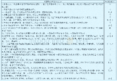 表3《原地单手肩上投掷》UbD单元设计第三阶段中的关键教学和学习活动