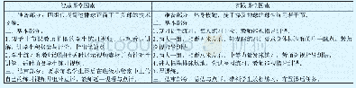 表2 课时二教学过程概述