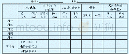 表1 小学生体育家庭锻炼记录表