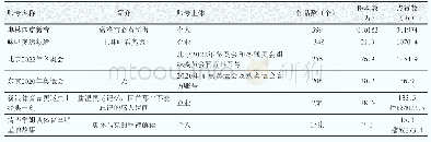 表2 抖音平台涉及奥林匹克的账号情况统计（截至2020年6月24日）