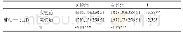 表6 实验组对照组实验前后耐力素质比较分析