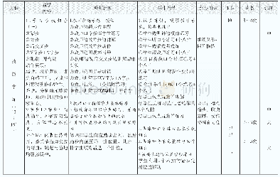 表2《健美操：基本步伐组合》技能学练部分