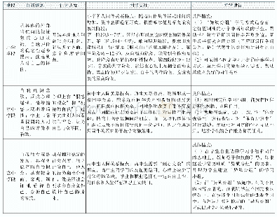 表1 不同发展阶段“异质分组”的指导建议