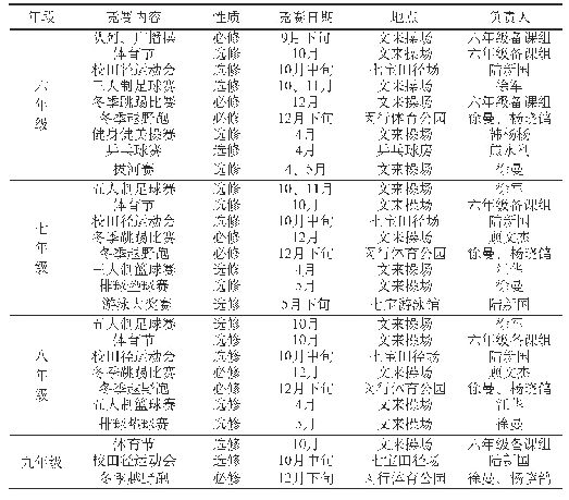 表1 文来初中全年各年级体育竞赛安排