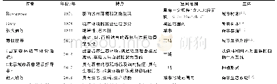 《表1 国内外学者关于城市森林的概念》